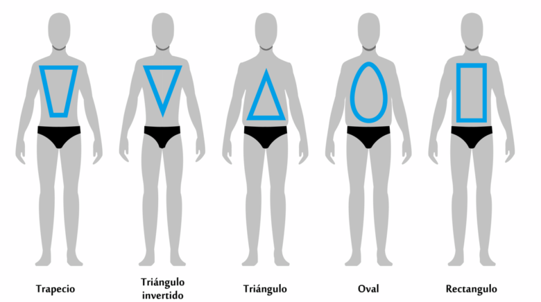 5 tipos de cuerpo masculino según su tipología